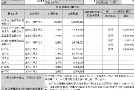 义乌贷款清欠服务